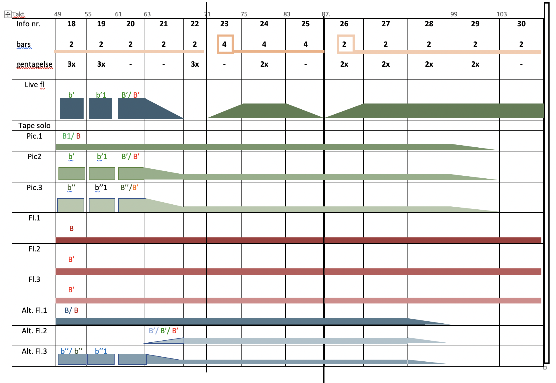 Artistic preparation for Steve Reich's Vermont Counterpoint